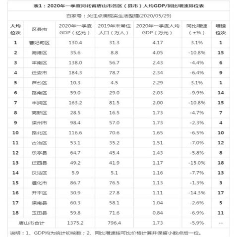 2023年唐山高中录取分数线是多少及高中排名榜
