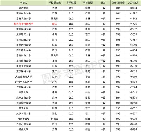 浙江大学排名全国第几，2023最新排名榜（最新第4名）