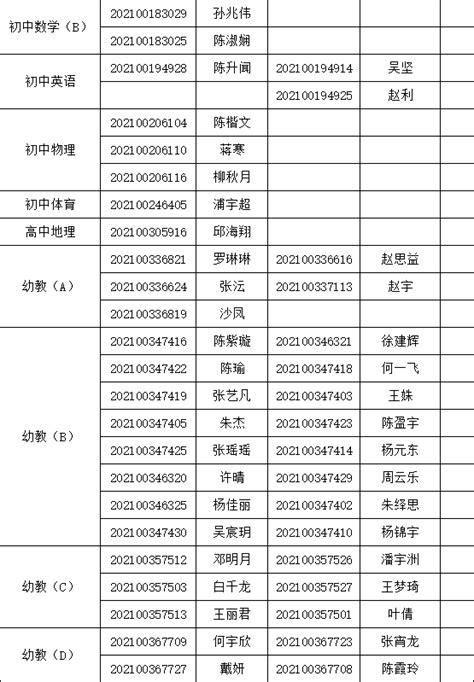 2021年江苏省泰州泰兴市公开招聘教师公告（八）-泰州教师招聘网 群号:707518137.
