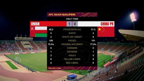 国足与12强赛同组对手交锋记录：PK越南、阿曼、澳大利亚占优-直播吧zhibo8.cc