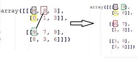 利用matplotlib将矩阵画成三维图_matplotlib 画三维矩阵图-CSDN博客