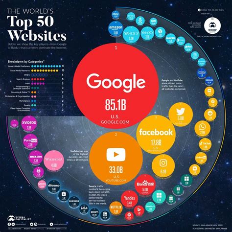 全球访问量最大的网站TOP100，你逛过哪些？_搜索引擎