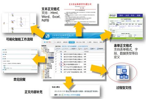 OA办公系统哪个好用？好用的OA办公系统推荐 - 系统之家