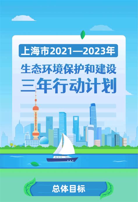一图看懂丨上海市2021-2023年生态环境保护和建设三年行动计划_工作动态_生态环境局_上海市青浦区人民政府