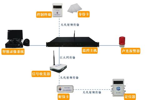 防盗报警系统_上海新生代科技发展有限公司