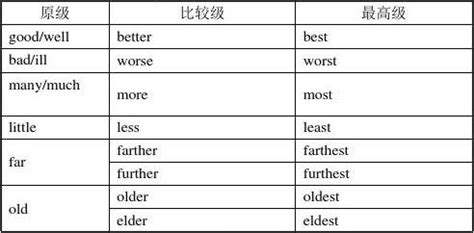 【日语学习】动词、形容词、名词的敬体形、简体形_形容词简体形-CSDN博客