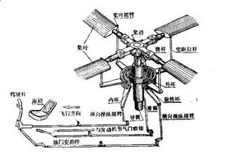 一种共轴反桨直升机传动系统的制作方法