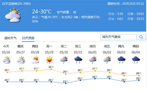 端午假期深圳天气总体平稳 多云有阵雨_深圳新闻网