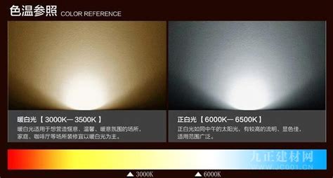 什么是色温，我们如何正确搭配灯光？ : 色温/Color temperature 色温官方定义是对「绝对黑体加以不同温度所产生不同的颜色」 ...