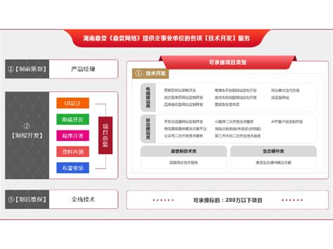 雨花区软件开发项目管理工具 欢迎来电「湖南鼎誉网络科技供应」 - 数字营销企业