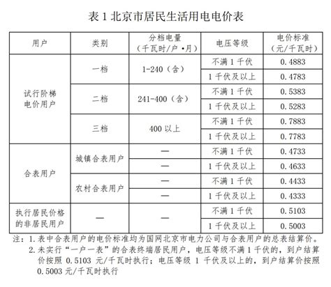 北京阶梯电价标准一览表及怎么计算(图)- 北京本地宝