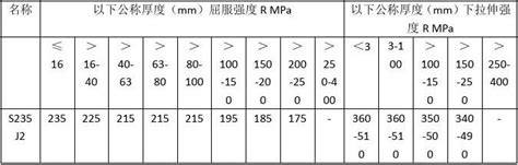 标准ASTM A564 A564M -17-4PH/630不锈钢棒_化工仪器网