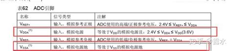 ADC 国内外各阶段 ADC 药物数量 国内 ADC 在研药物靶点分布中国已获批上市的 ADC 药物及适应症中国 ADC 候选药... - 雪球