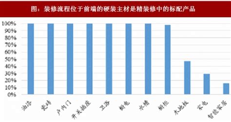 2019年中国装修装饰行业市场规模、行业集中度及未来发展趋势分析[图]_智研咨询