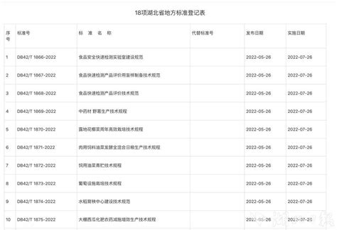 公司主持修编的湖北省地方标准《岩土工程勘察规程》正式发布_武汉市勘察设计有限公司