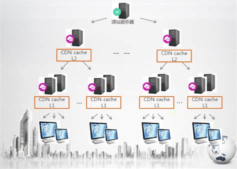 内容分发网络CDN_CDN加速_CDN内容加速_全球CDN加速-百度智能云