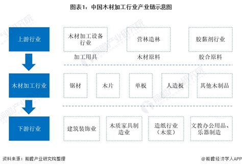 广东省农产品加工业发展规划（2018-2025年）-广东省农业农村厅网站