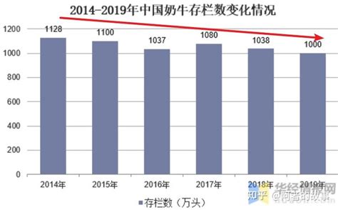 2018年中国牛奶行业市场分析：消费转移到电商（附图表）-中国产业信息研究网