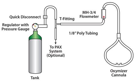 Explained: How Medical Oxygen Is Made - Forbes India