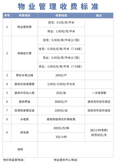 物业管理收费标准excel模板_完美办公