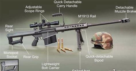 世界上威力最大的狙击步枪排名：L115A3、CheyTacM200 狙击枪_奇象网