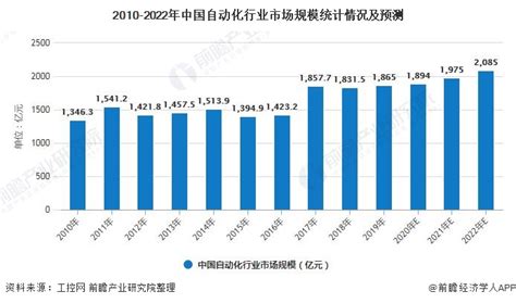 2015-2020年天津市电子商务企业数量、销售额和采购额统计分析_华经情报网_华经产业研究院