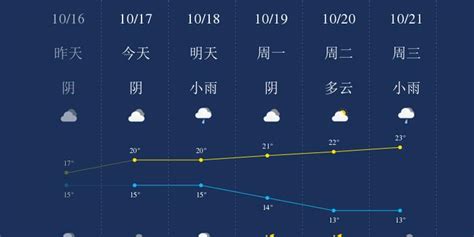 10月17日衢州天气早知道_手机新浪网