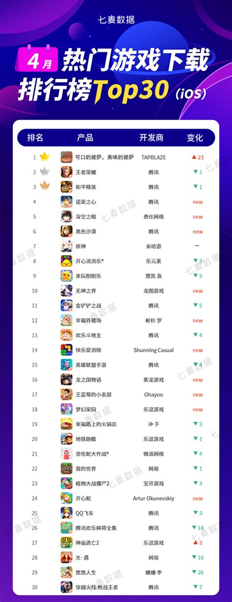 2019年网页游戏排行_变态免费网页游戏排行榜 51游戏(3)_中国排行网