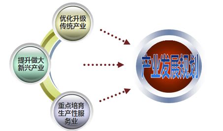 中国县域电商三大模型-县域电子商务孵化联盟