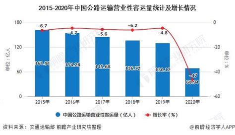 2020年中国交通运输行业竞争格局及重点企业经营情况分析「图」_趋势频道-华经情报网