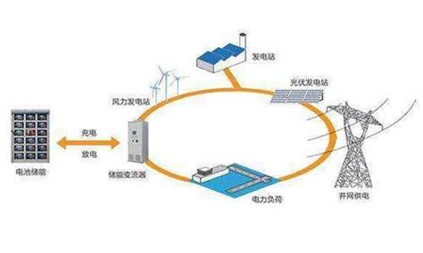 这些电力系统运行基本概念，你都懂吗？-国际电力网