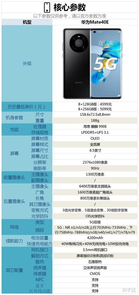 华为5G手机来了：售价6199元，支持5G+4G双卡双待 | 钛快讯_凤凰网