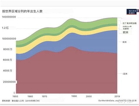 2021年中国出生人口及出生率数据分析（图）-中商情报网