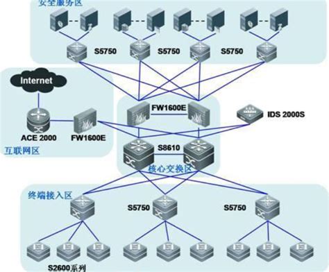网络基础和网络设备传输流程（广域网数据传输流程）_广域网传输过程-CSDN博客