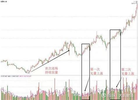 涨停板后出现大阴线，判断出货见顶或洗盘的简单方法（图解） - 拾荒网_专注股票涨停板打板技术技巧进阶的炒股知识学习网