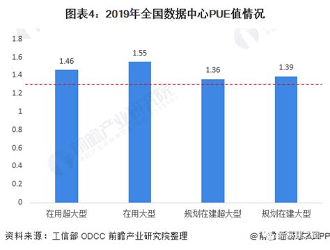 全国一体化大数据中心体系完成总体布局设计 “东数西算”，四川如何“算”？