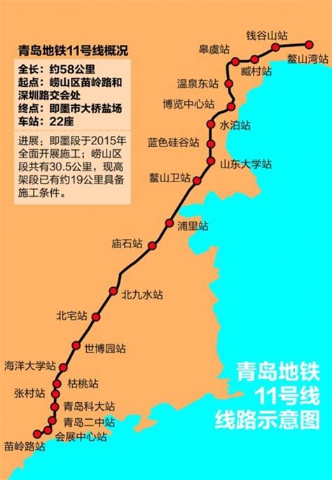 青岛地铁1号线跨海段今环评公示 长约3.3公里_房产资讯-青岛房天下