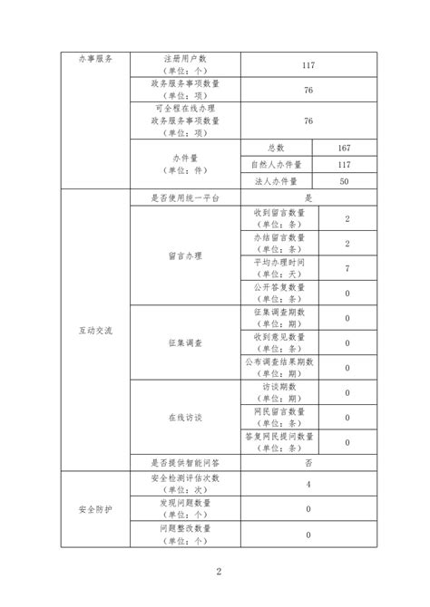 汉中经济技术开发区网站工作年度报表（2019年度） - 政府网站管理 - 汉中市人民政府