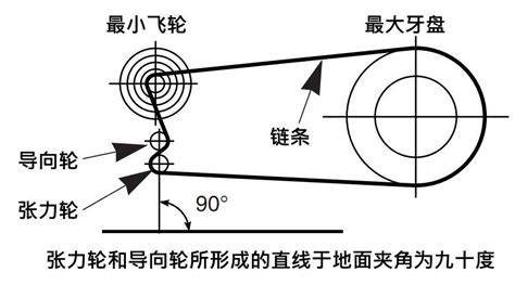 滚子链条坏了怎么更换链条节