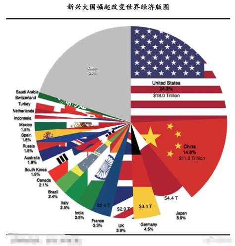 世界格局将变成“两超多强”？美媒：毫无疑问，中国已是超级大国！