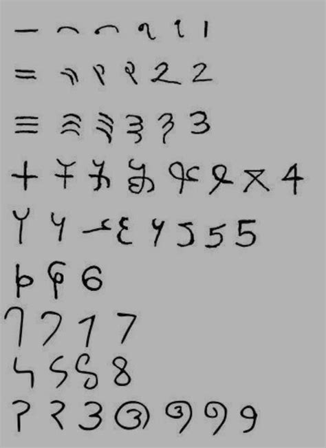 阿拉伯数字是如何演变成现在的「0123456789」的字体样式的？最初的形态考虑了哪些因素？ - 知乎