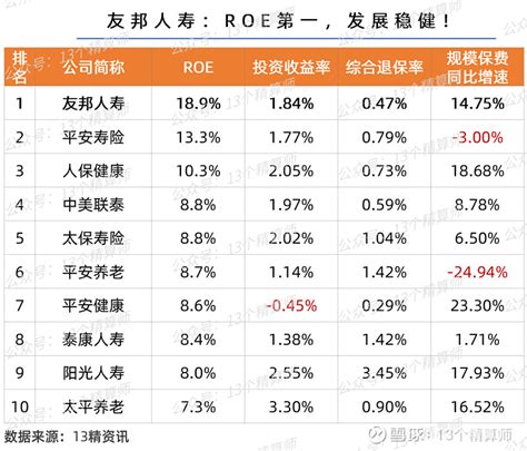 中国人寿：第三季度净利润暴跌99%，风险综合评级下调 - 脉脉