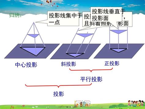 投影与视图图片
