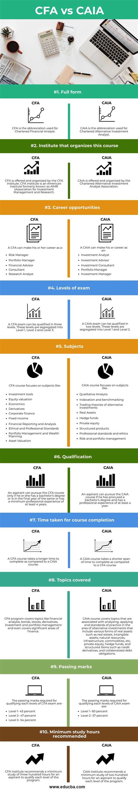 CFA Exam Results: How To Interpret CFA Results Charts - 300Hours
