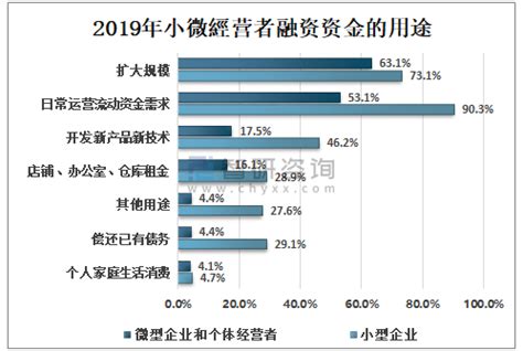 2020年中国小微企业行业分析报告-行业运营态势与发展前景预测_观研报告网