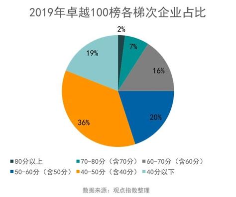 2021年1-5月中国房地产行业市场运行现状分析 1-5月中国商品房销售额突破7万亿元_数据汇_前瞻数据库