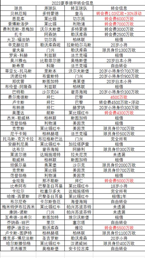 五大联赛转会7月20更新:那不勒首个冠军球员离队_购彩攻略-500彩票网