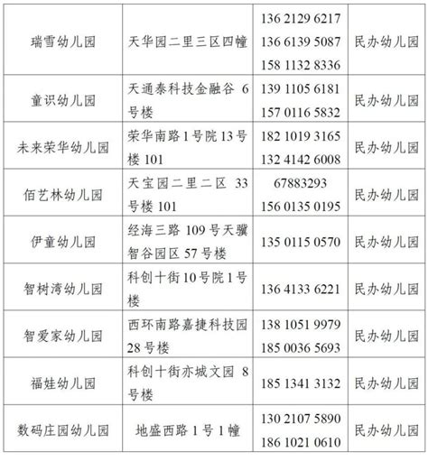 2023北京经开区幼儿园汇总名单表(公办+民办)- 北京本地宝