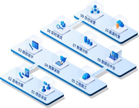 碳云Ccloud——面向企业端一站式碳管理平台，囊括了神碳、碳盘查、碳资产管理、产品碳足迹、碳中和等一系列功能板块_碳排放交易网——全球领先的 ...