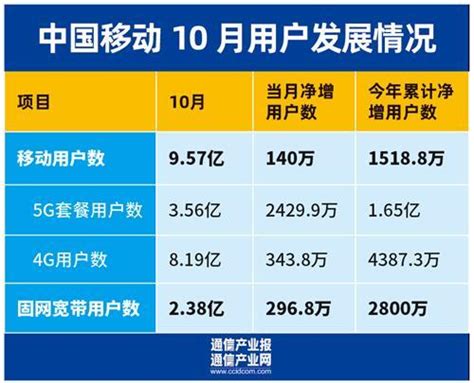 2023年10月最新：中国移动最低套餐是多少？-宽带哥